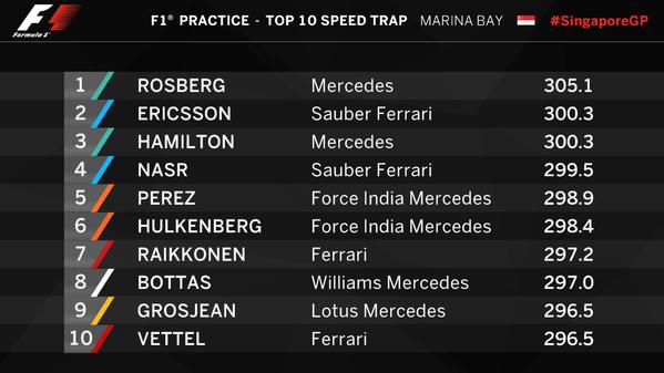 Формула-1 (Сезон 2015)