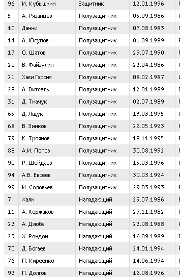 Верю-не верю: 18 правдивых фактов
