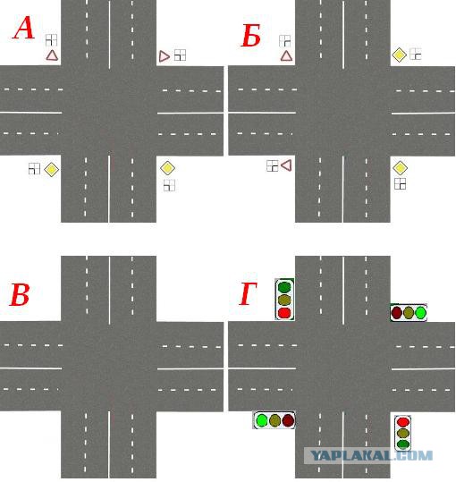 Кто должен уступить дорогу и почему?