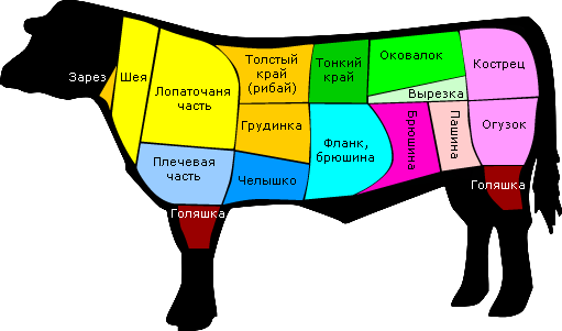 Приватизация... 90-е вернулись?