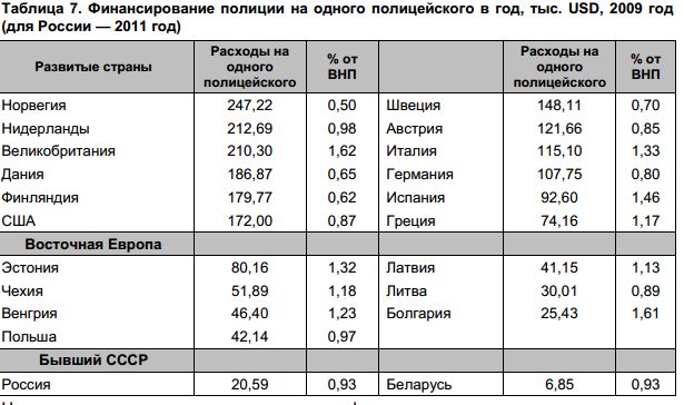 Гражданские с оружием и преступность. Наглядный эксперимент