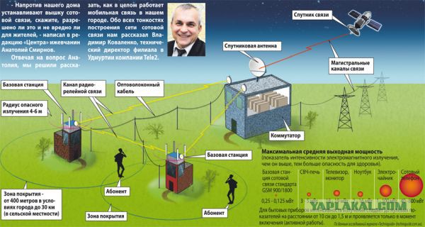 Скайлеб, очередной блеф от НАСА и прочие их фейки