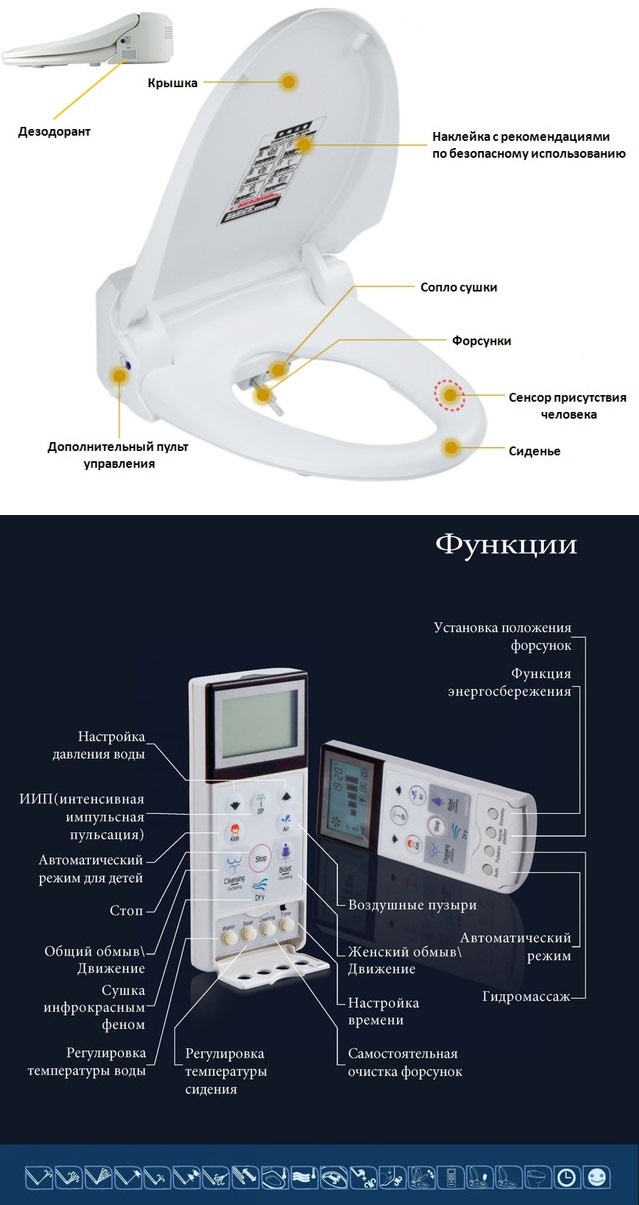 Японский унитаз — это шок для любого европейца