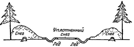 Фальшивая история человечества. Старинные фотографии