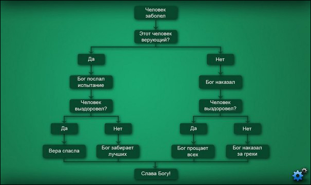 О религии в картинках с юмором