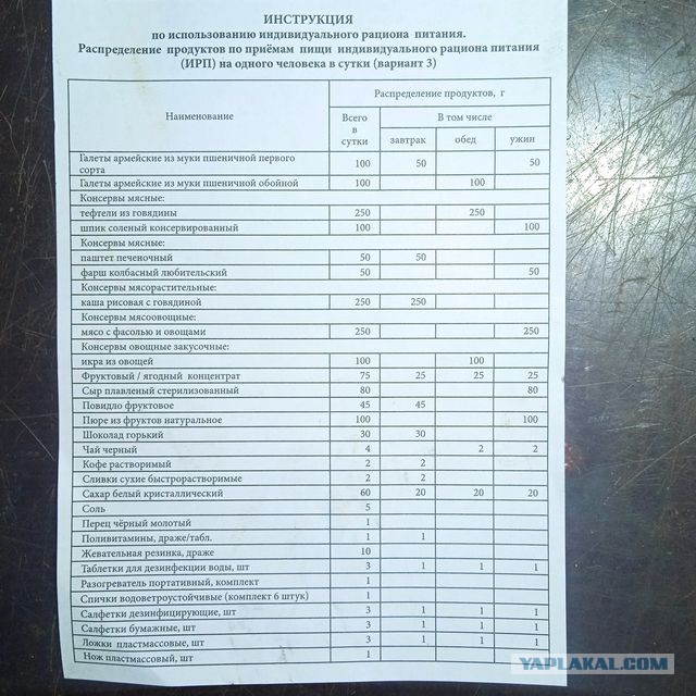 Бортовой паёк для экипажей самолётов и вертолётов
