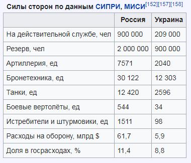 В Днепропетровске планируют снести памятник создателю советских воздушно-десантных войск Василию Маргелову, заявил мэр города