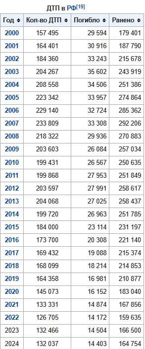 В Подмосковье увеличат количество камер на дорогах