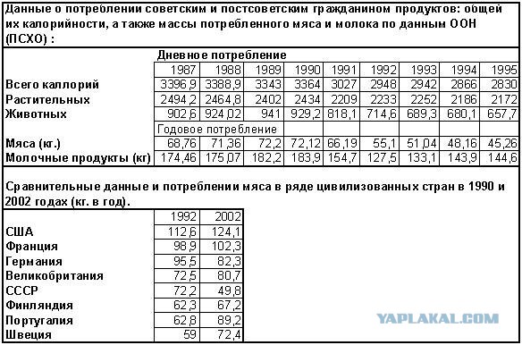 Технические достижения Советской власти.