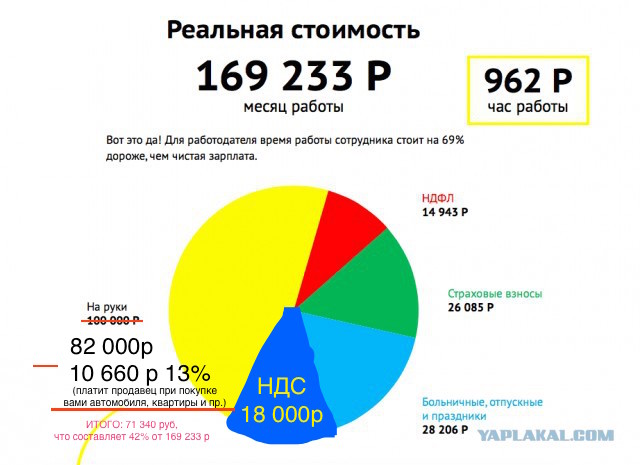 А вы знаете сколько стоит ваш час работодателю?