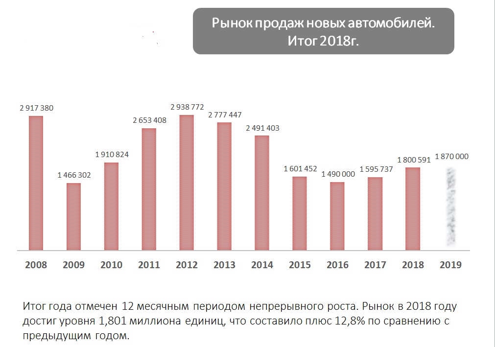 итоги автомобильного года