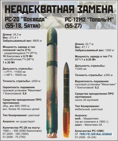 Ядерный Поезд "Скальпель". Ракеты будут в вагонах РЖД