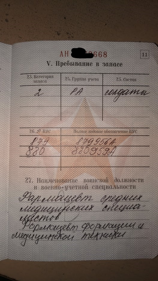 ВУС подлежащие призыву