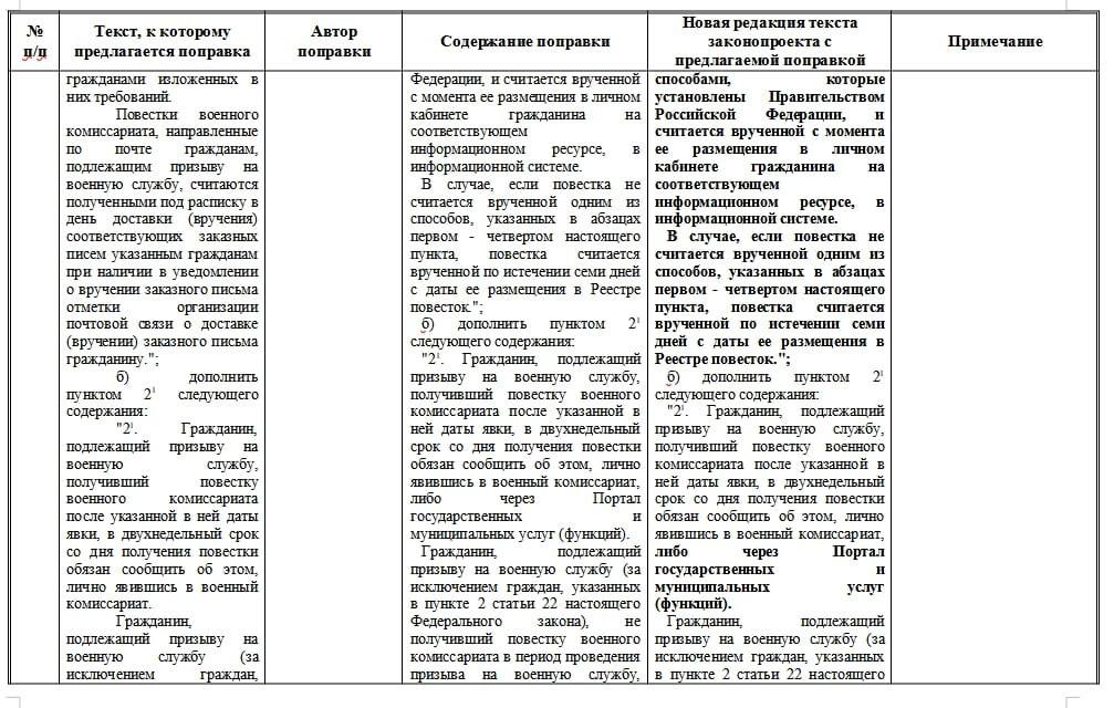 считается врученным. электронный воинский учет. вручение повестки картинка. вручение верительных грамот 2021. считается врученным.