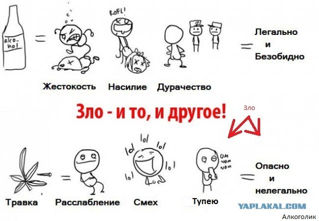 Спиртное vs Наркотики