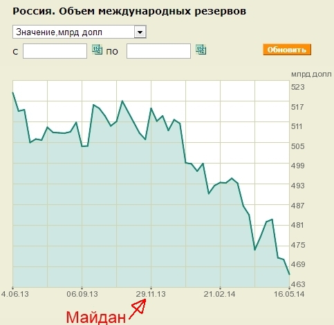 Вся правда о гуманитарной колонне