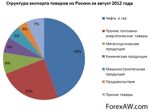 Курс доллара в ближайшее время. Часть 2.