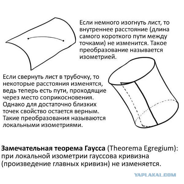 Зачем нужна дифференциальная геометрия