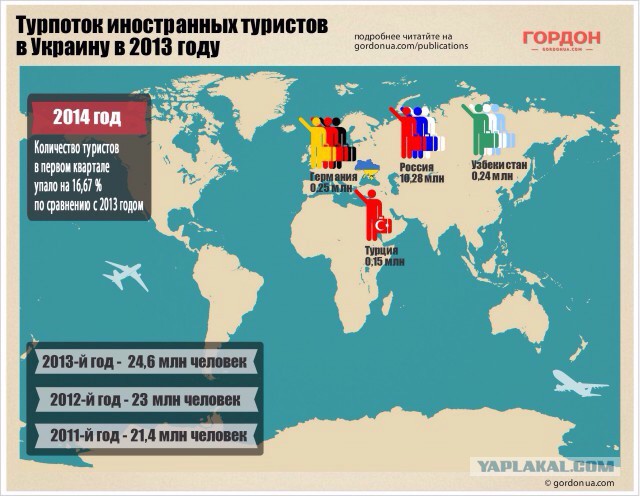 Как я съездил на Западную Украину