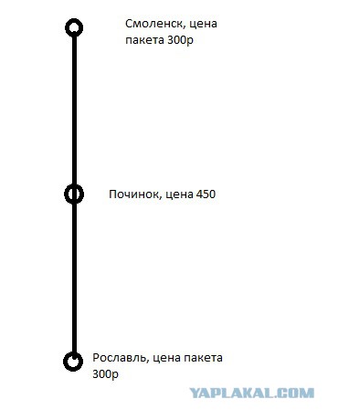 "Люблю" Ростелеком