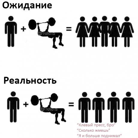 Почему бы не подеградировать, коллеги?