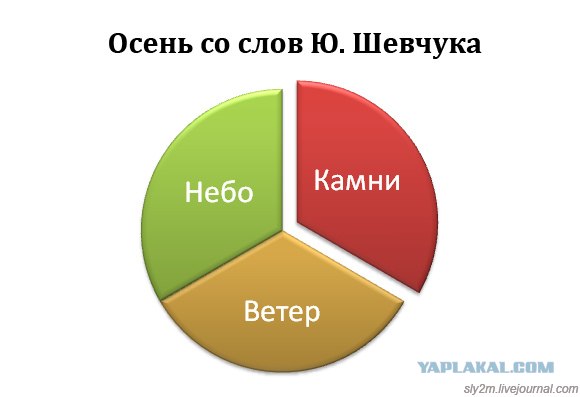 Офисные факты! (30 фактов)