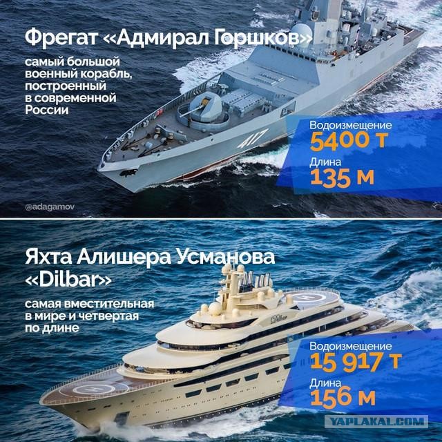 Чем гордиться то?