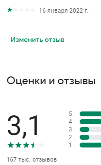 Циан потёр львиную долю отзывов с 1 звездой