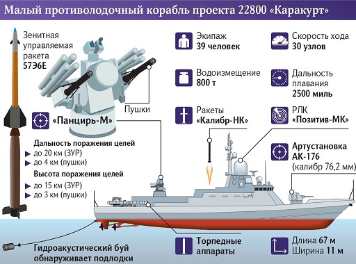 Удар по судостроительному заводу в Керчи