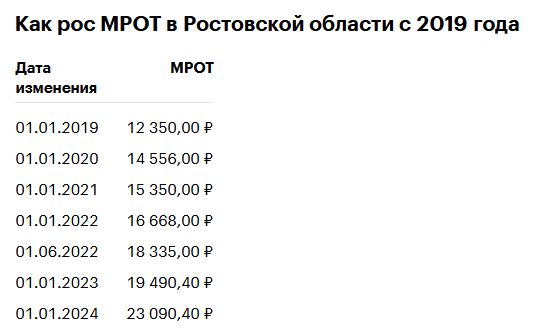 Зарплаты инженеров