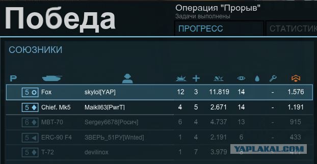 Armored Warfare