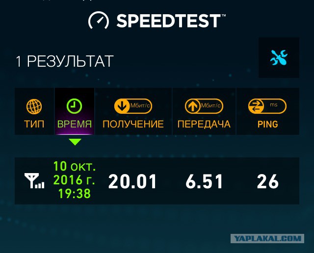 Безлимит от Пчелки и отзывчивые операторы
