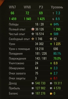 Wargaming 40