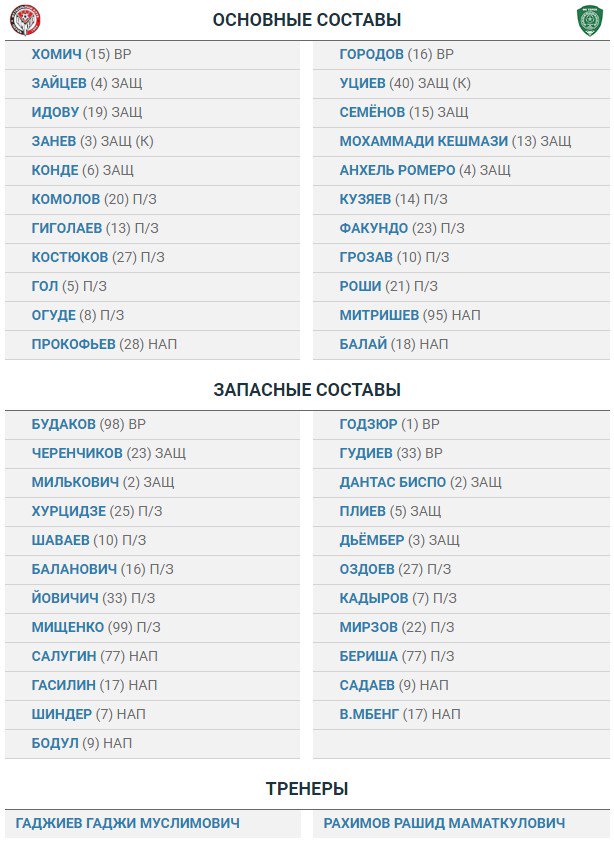Футбол Чемпионат России 2016-17. Кубок России,РФПЛ,ФНЛ. Часть 11