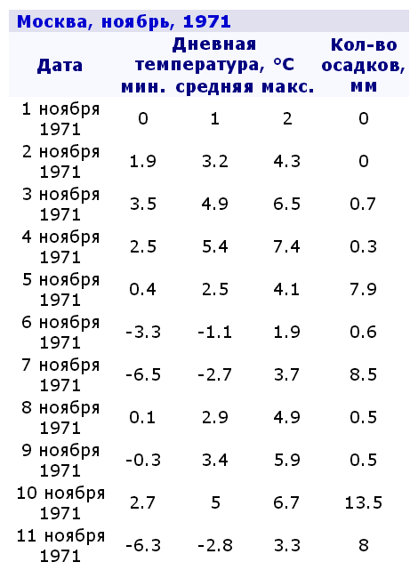Интересные и редкие фотографии