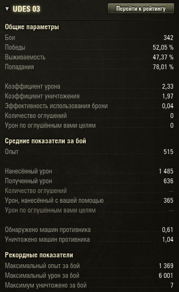 Wargaming 51
