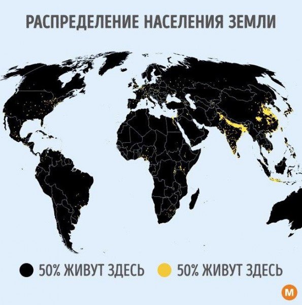 Что получится, если разделить страны на 3 равных по населению части?
