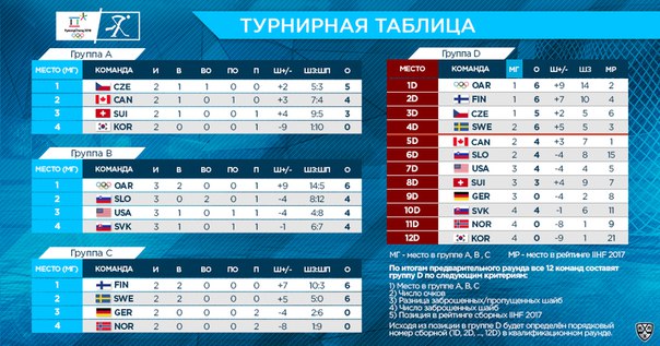 Хоккей сезон 2017-18 (КХЛ, НХЛ, сборная России, хсм, женский) часть 7