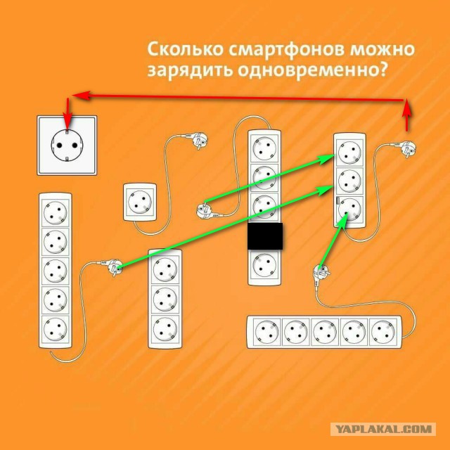Сколько смартфонов можно зарядить одновременно загадка. 822. Одноразовые электронные сигареты без зарядки. Сколько смартфонов можно зарядить одновременно. Утилизация батареек.