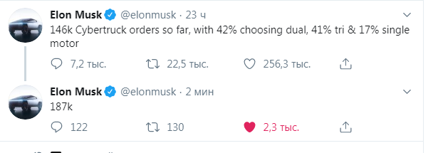 Tesla уже получила 146 тысяч заказов на бронированный пикап Cybertruck