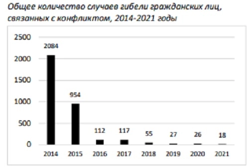 Оштрафован за антивоенные разговоры с коллегами