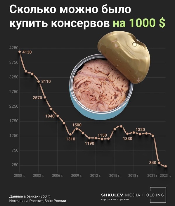 В России оценили возможное подорожание рыбы