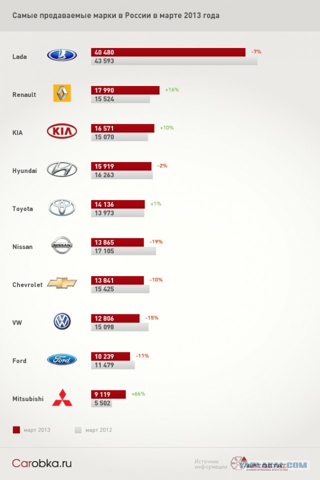 LADA Kalina официально признана фаршем