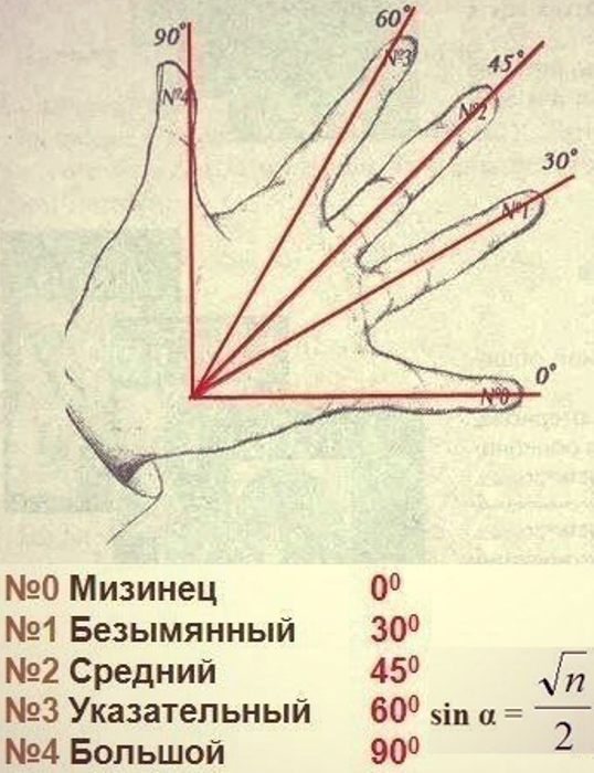 6 школьных приемов, которые выручат и во взрослой жизни
