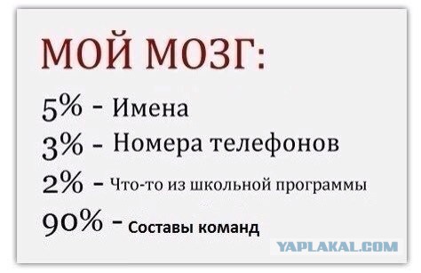 Спорт с улыбкой, интересности в сети