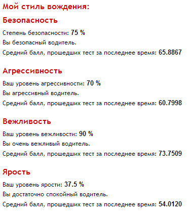 Тест: Ваш стиль вождения.