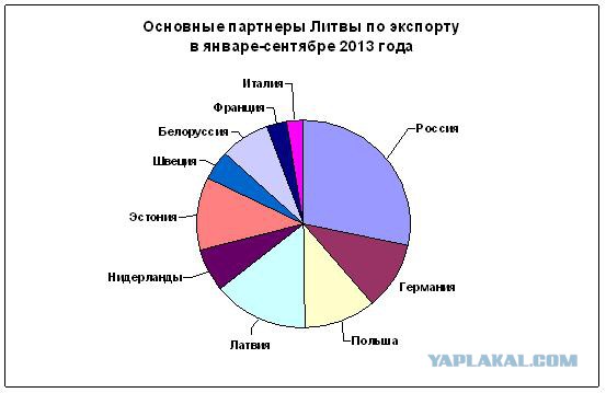 Прошлоее Президента Литвы Дали Грибаускайте