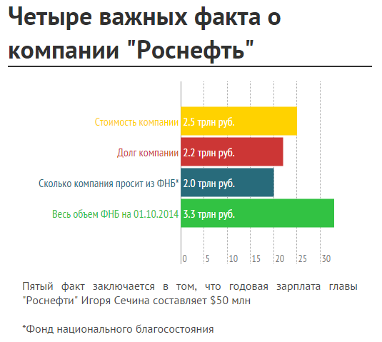 «Роснефть» отправит 1800 сотрудников на Кубу