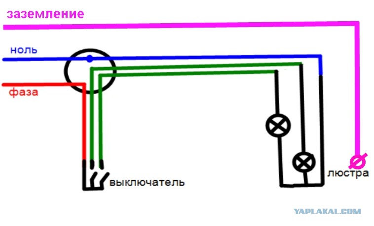 цвета проводов для подключения светильника 220в. заземление корпуса светильника на схеме. на освещение нужно заземление. на освещение нужно заземление. на освещение нужно заземление.