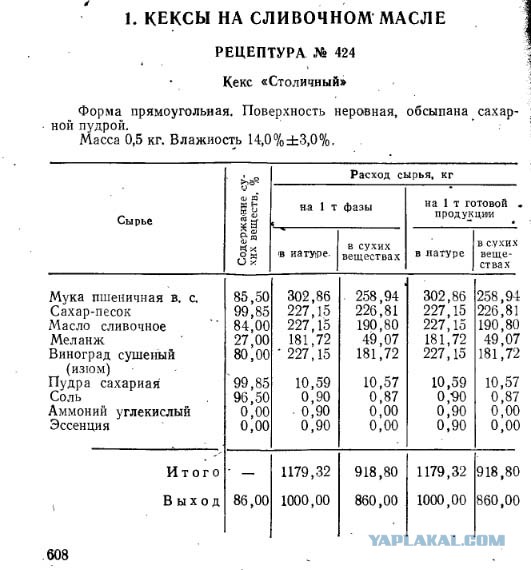 Кекс юбилейный рецепт по госту